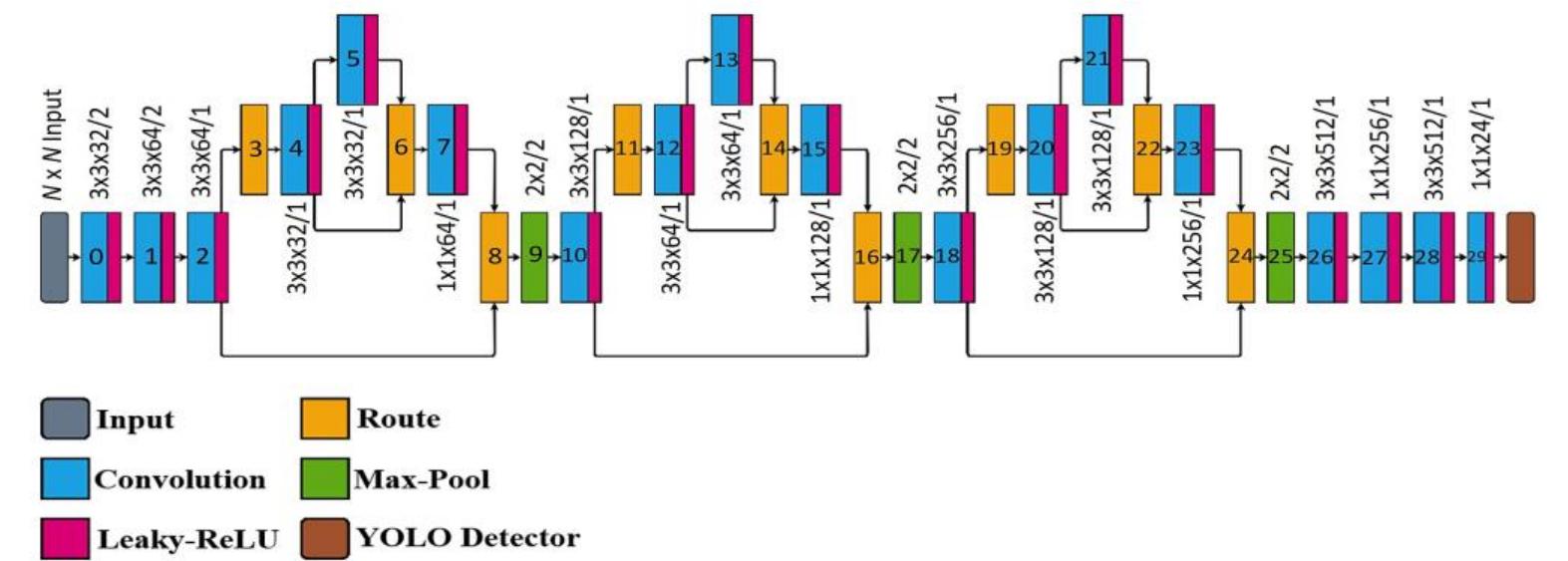 Backbone Extractor Figure 3 - from A Computer-Aided Diagnosis of Brain Tumors