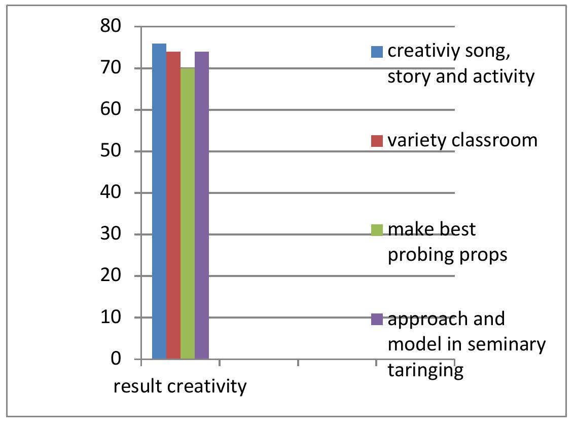 (PDF) Development Ethics Of Sunday School Children Through The Teaching ...