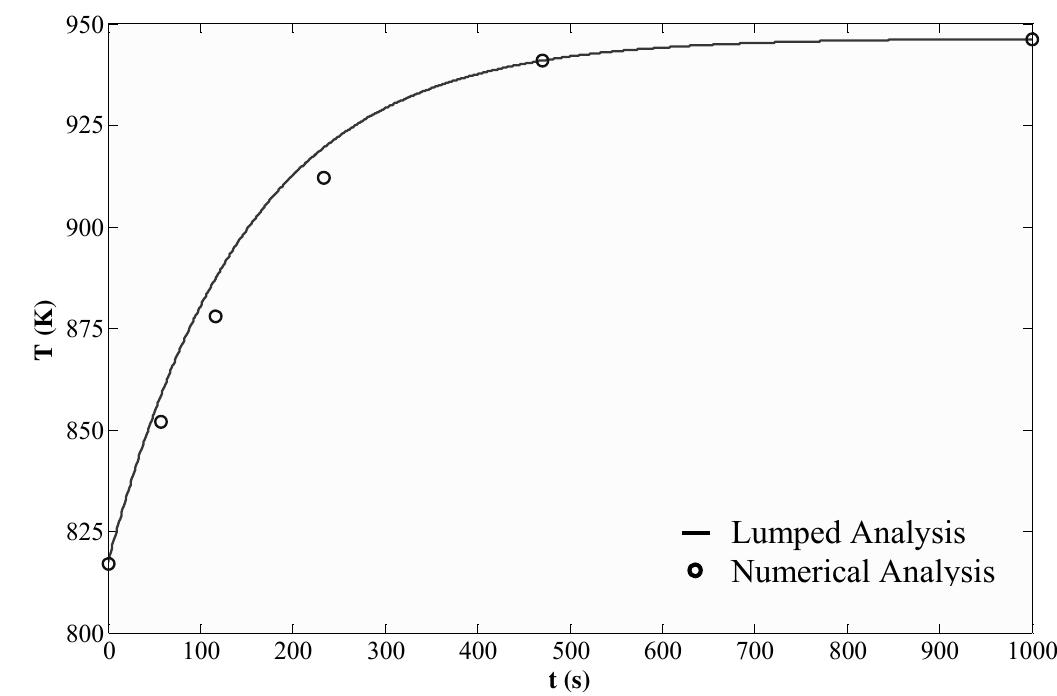 (PDF) Modeling the Transient Response of the Thermosyphon Heat Pipes