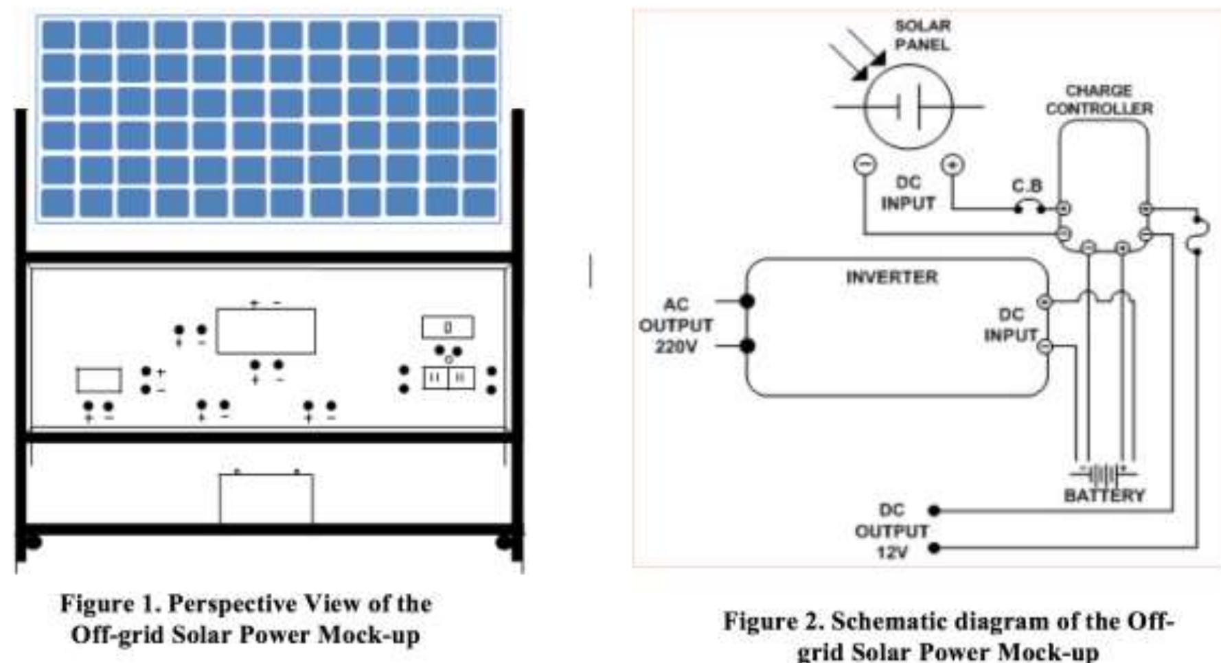 Mock Solar Panel Rig (PDF) Off-grid Solar Power Mock-up