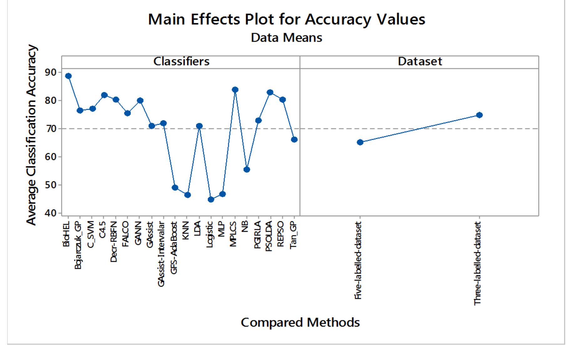Simple Effect Graph Example The basic effect diagram for the correct classification