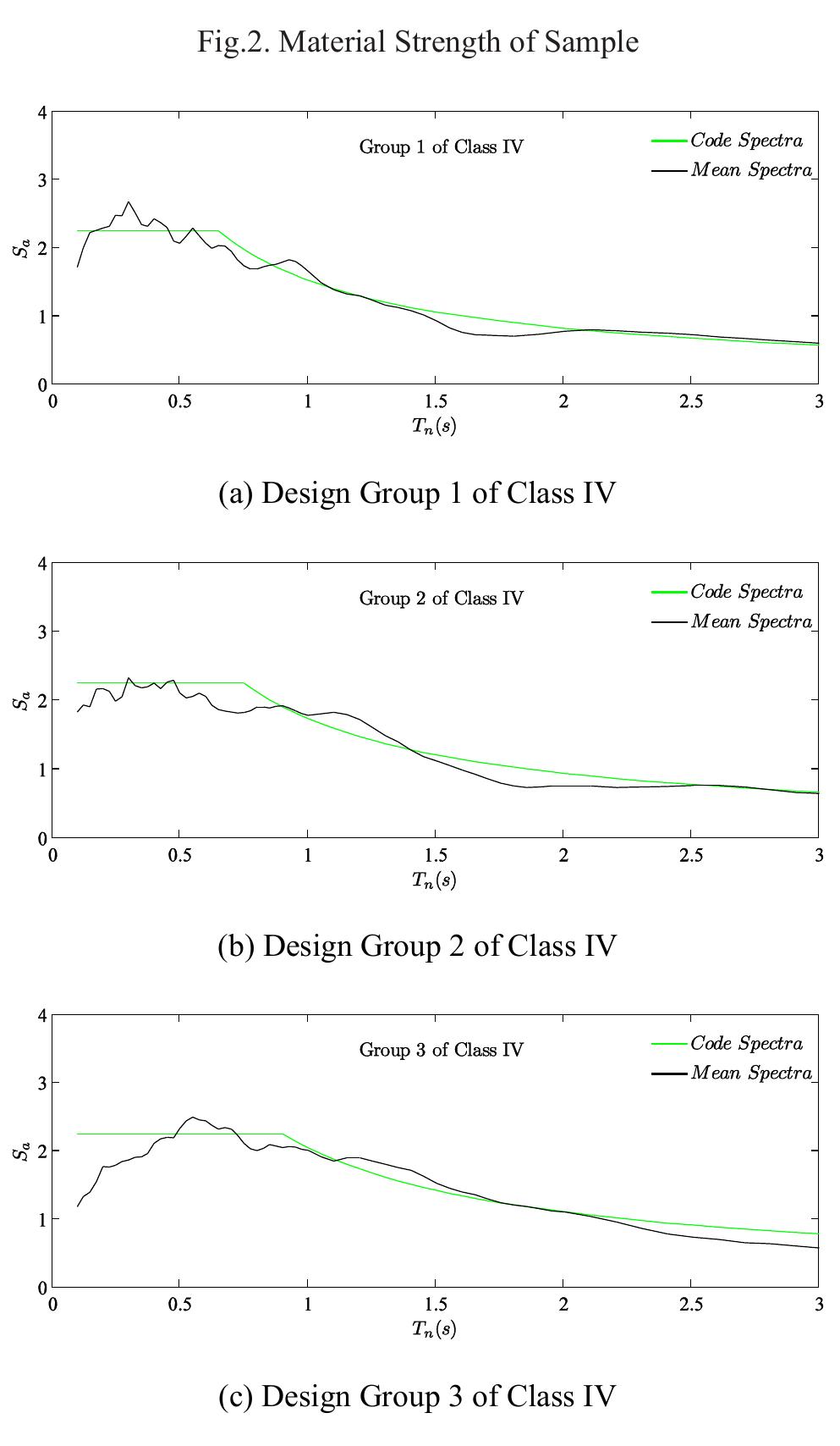 (PDF) Seismic Fragility Assessment of RC Moment-Resisting Frames ...