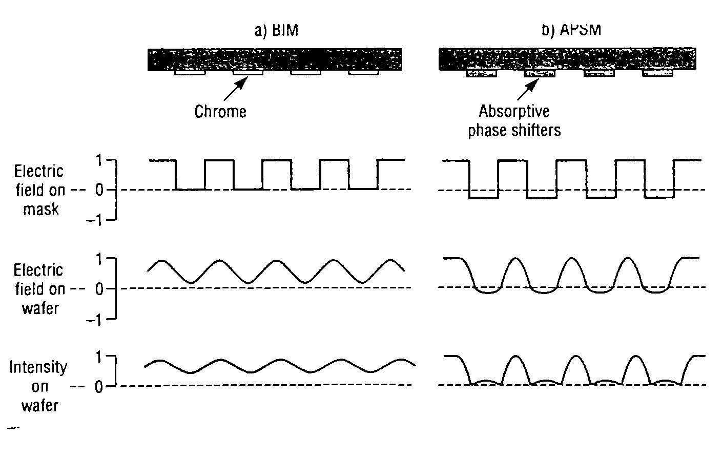 (PDF) Materials for Attenuated Phase Mask Application at 193 Nm/--by ...
