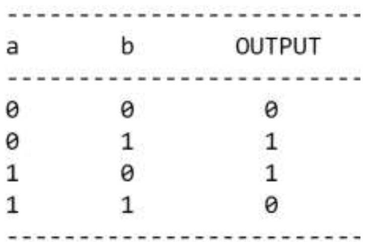 Figure 6 - Modelling Logic Gates in Python