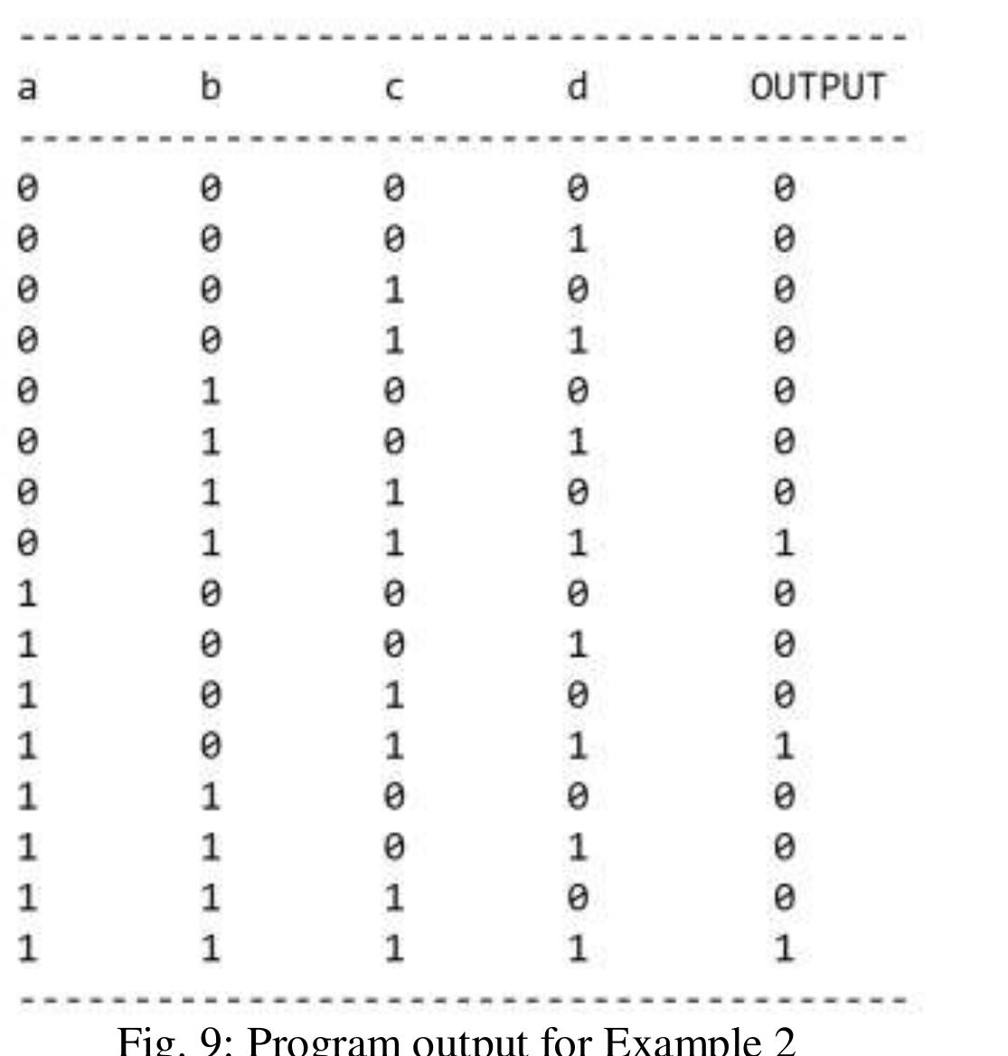 Table 4 - Modelling Logic Gates in Python