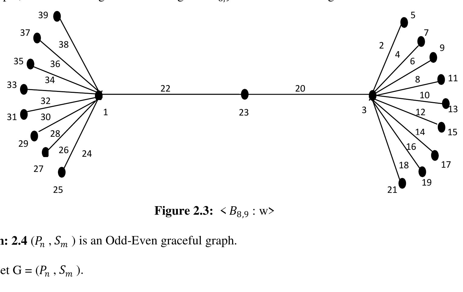 2n Graph (PDF) • Star Attached Odd-Even Graceful Graphs