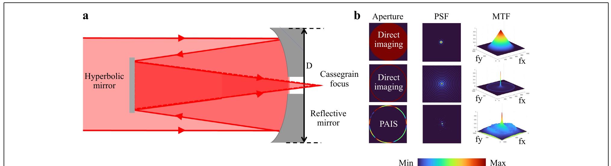 (PDF) Review of engineering techniques in chaotic coded aperture imagers