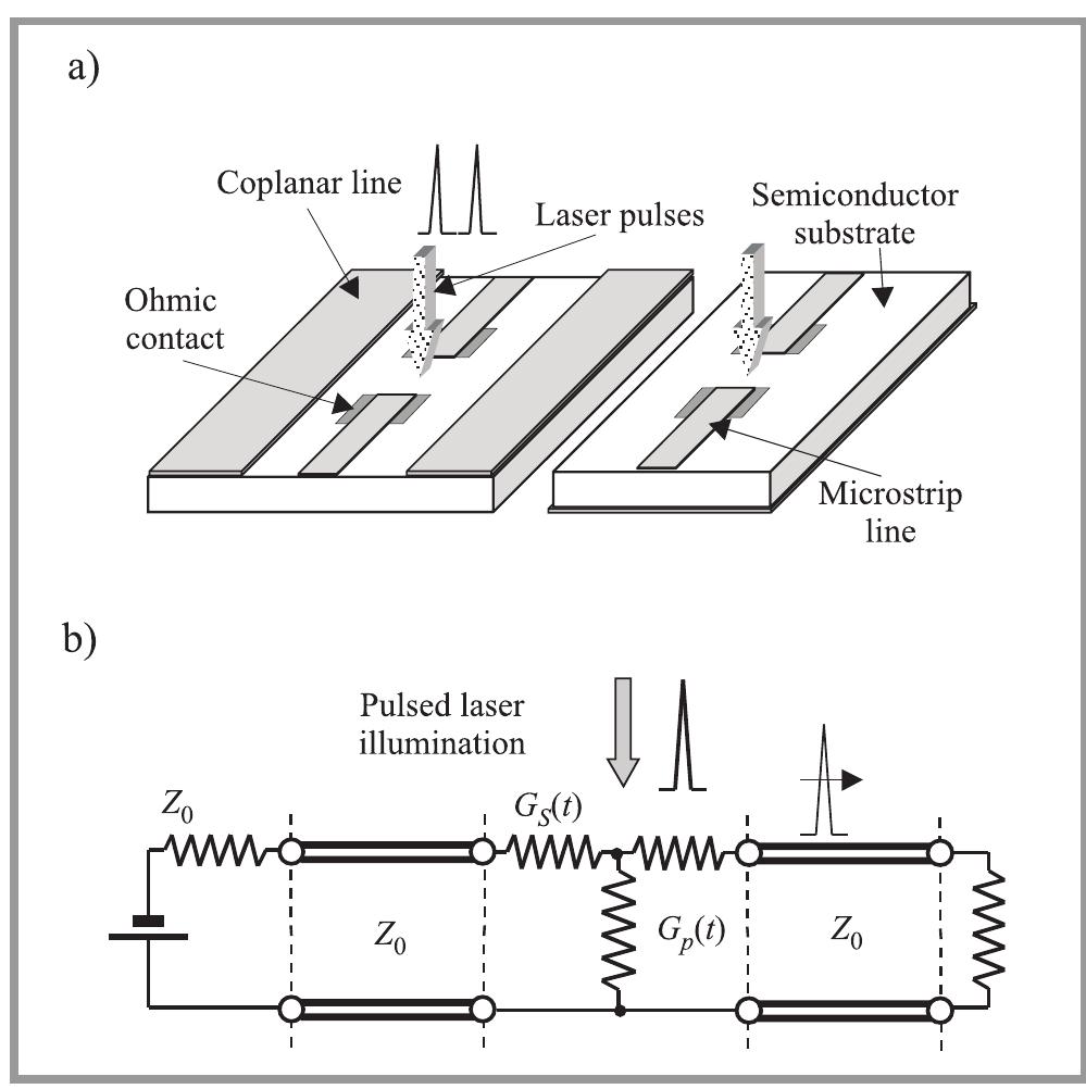 Figure 16 - from Photo-devices for optical controlling of