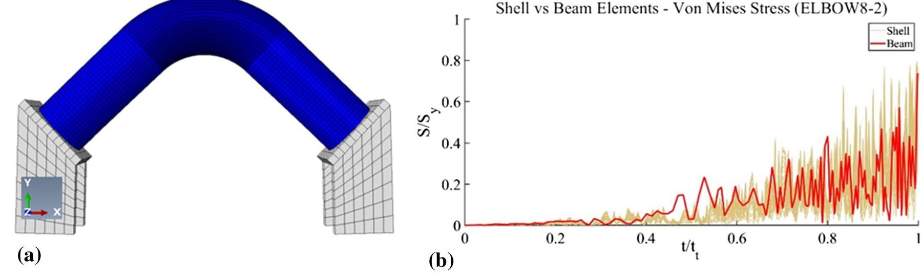 (PDF) Petrochemical Steel Pipe Rack: Critical Assessment of Existing ...