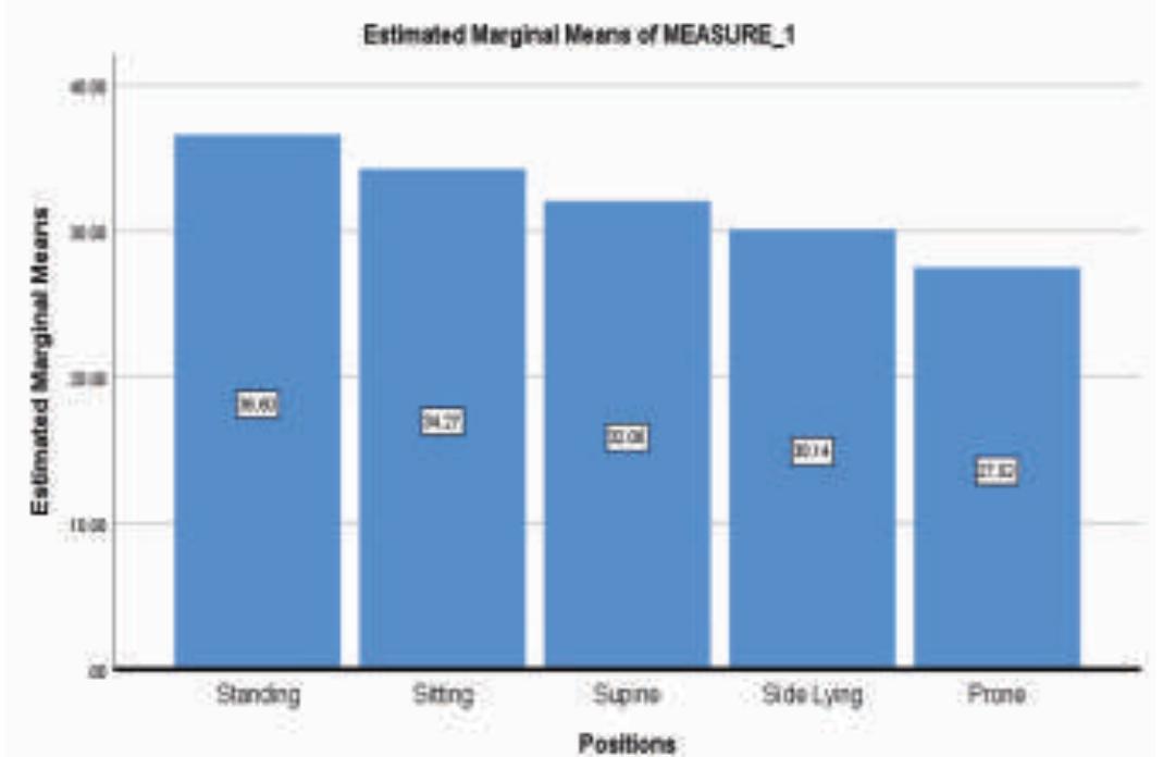 (PDF) Effects of Different Testing Postures on Hand Grip Strength among ...