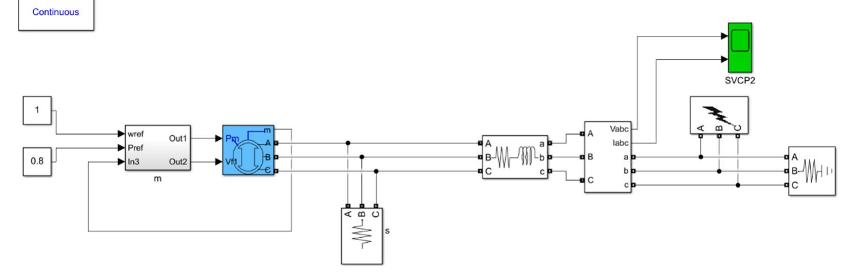 (PDF) The Analysis of the Symmetrical Short-Circuit Currents in Backup ...