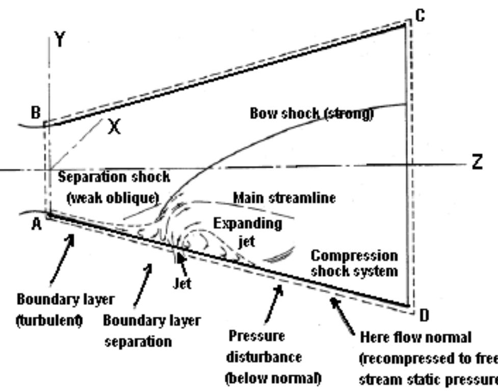 Figure 1 - from Numerical Studies On Thrust Vectoring Using
