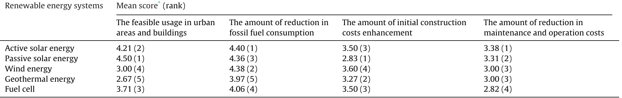 (PDF) Energy performance of buildings: The evaluation of design and ...
