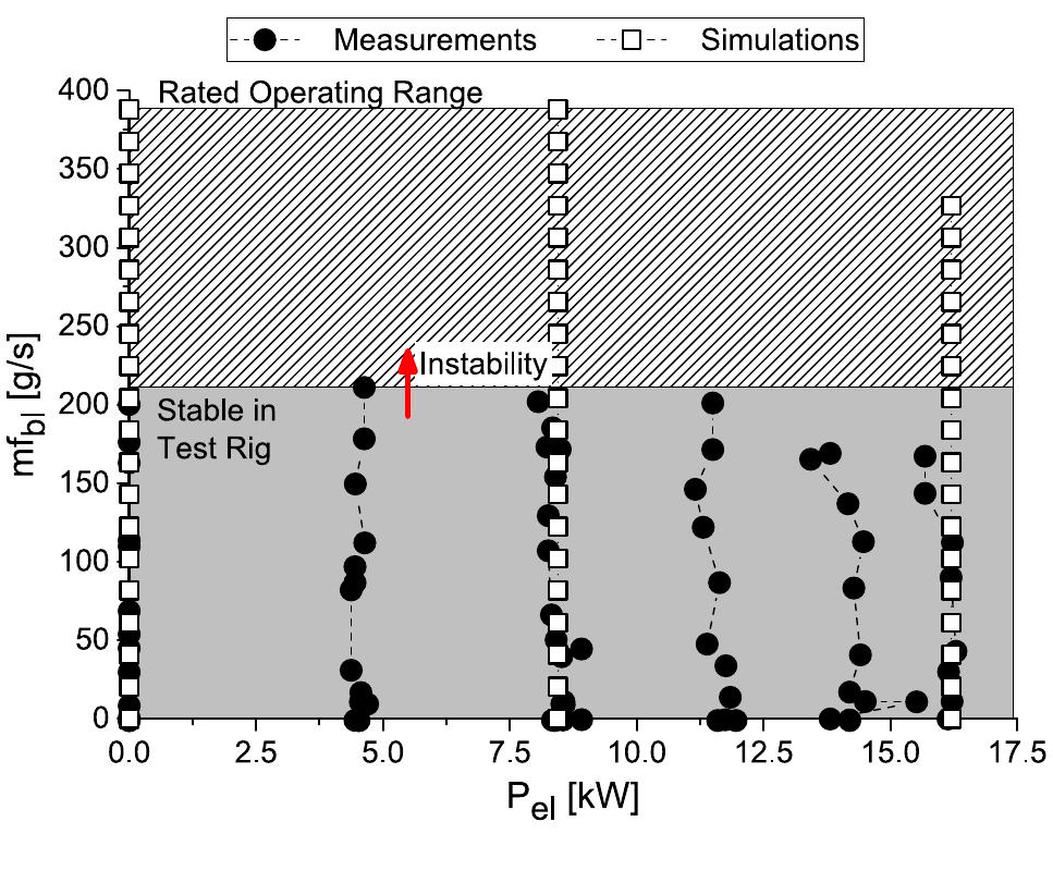 (PDF) Characterization of an Aircraft Auxiliary Power Unit Test Rig for ...