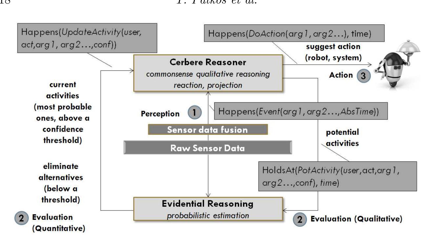 Information flow