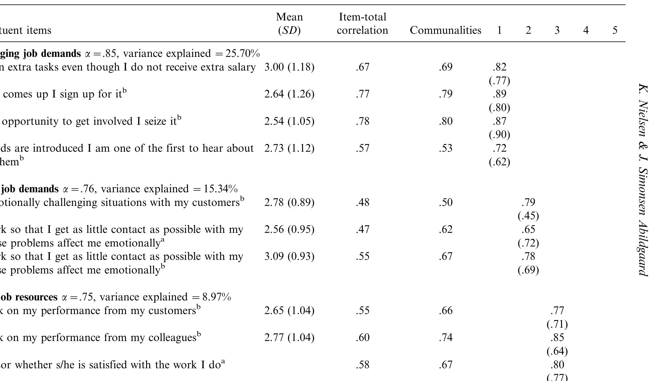 (PDF) The development and validation of a job crafting measure for use ...