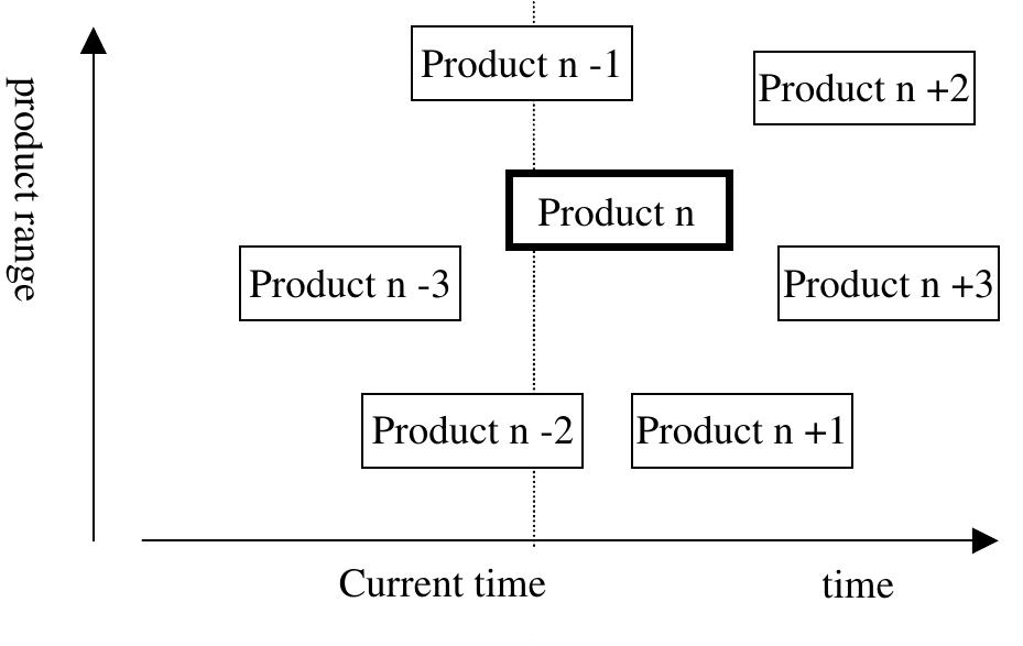 Complex Product Net Designing (PDF) Detc 2001/DTM-21697 Complexity of Planning in Design