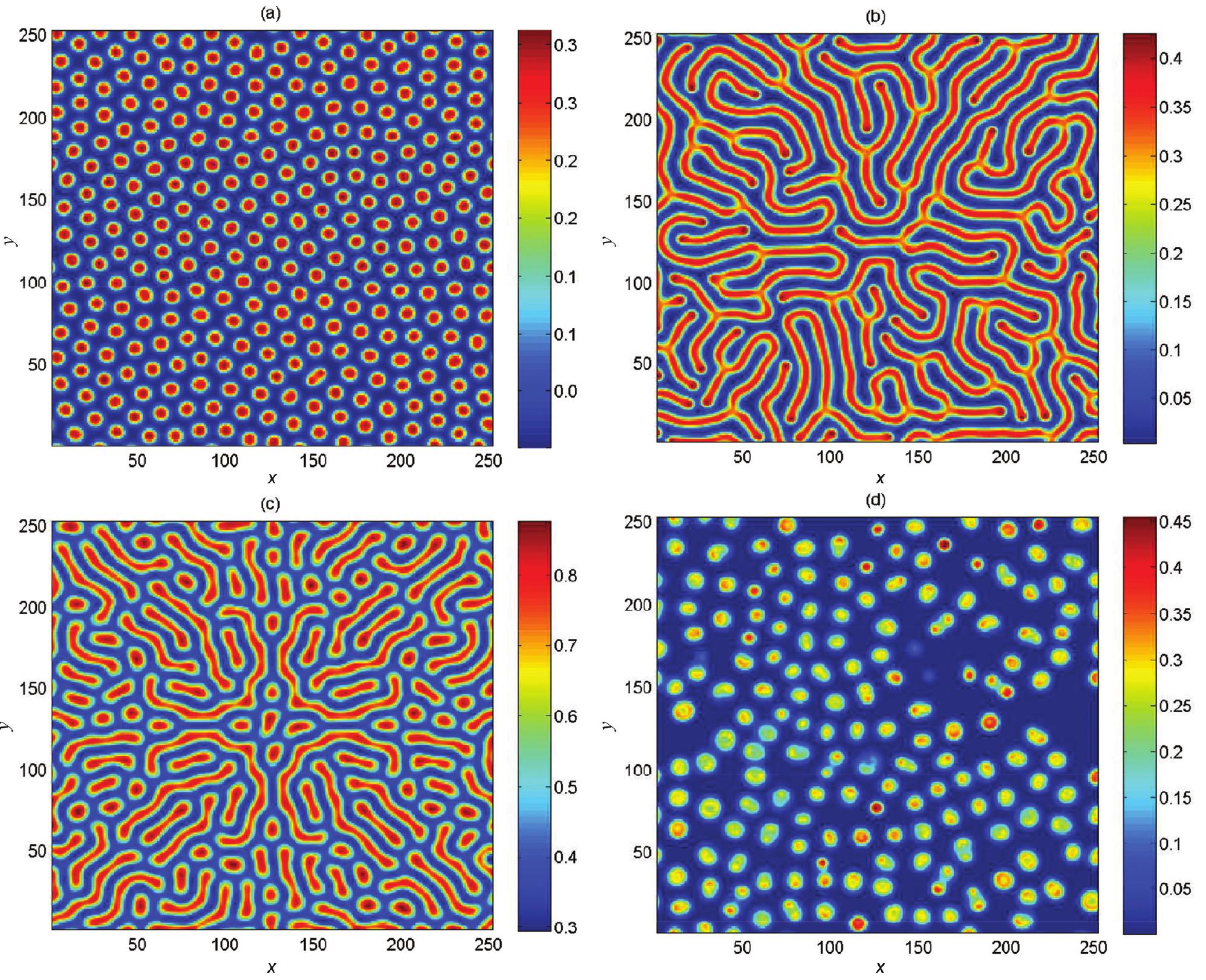 (PDF) Robust IMEX Schemes for Solving Two-Dimensional Reaction ...