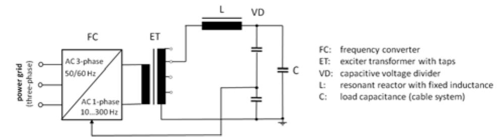Schematic diagram of an acrf test system with a fixed