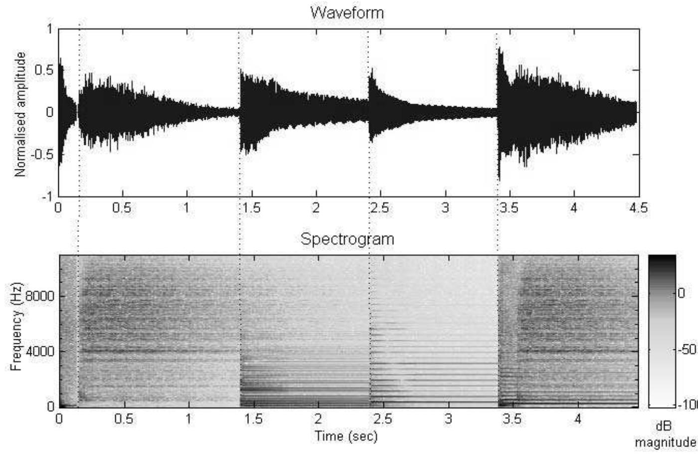(PDF) Audio Signal Processing