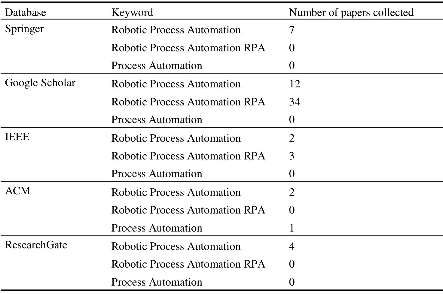 Table 6 - from Toward robotic process automation