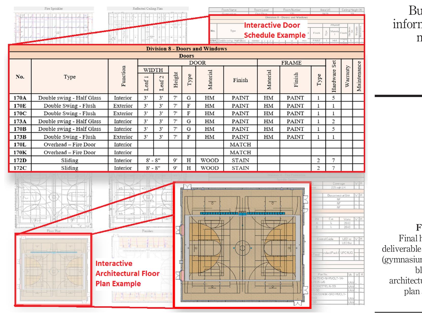 (PDF) Developing building information models (BIM) for building ...
