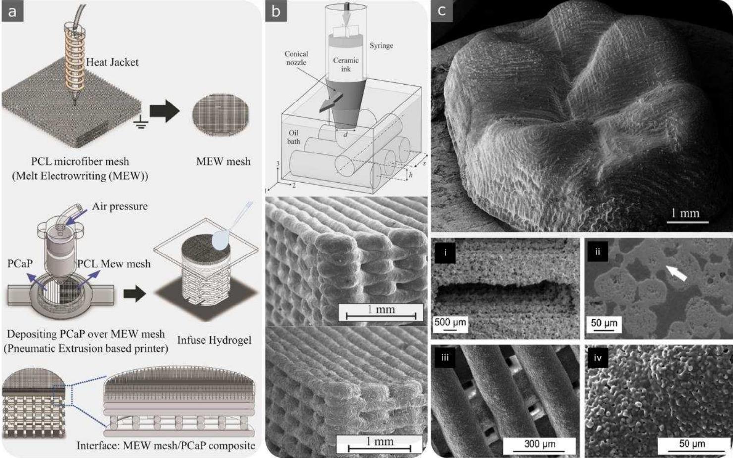 (a) an example of a hybrid 3d printing technique used for