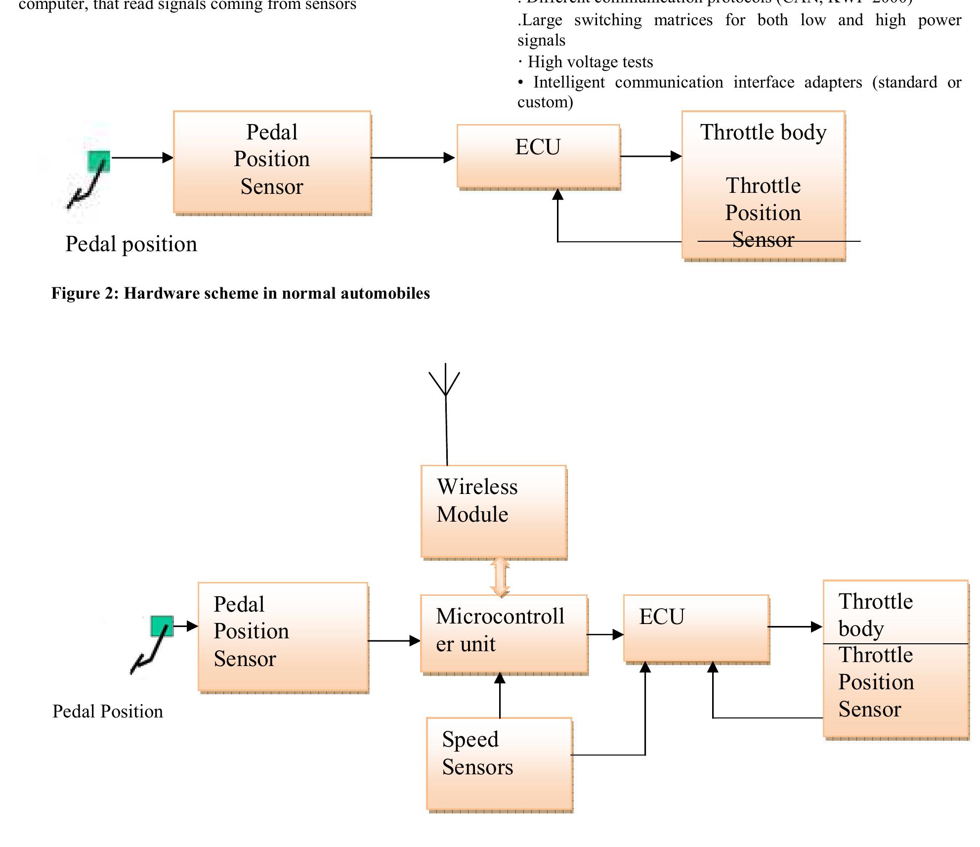 (PDF) A Design Model for Automatic Vehicle Speed Controller