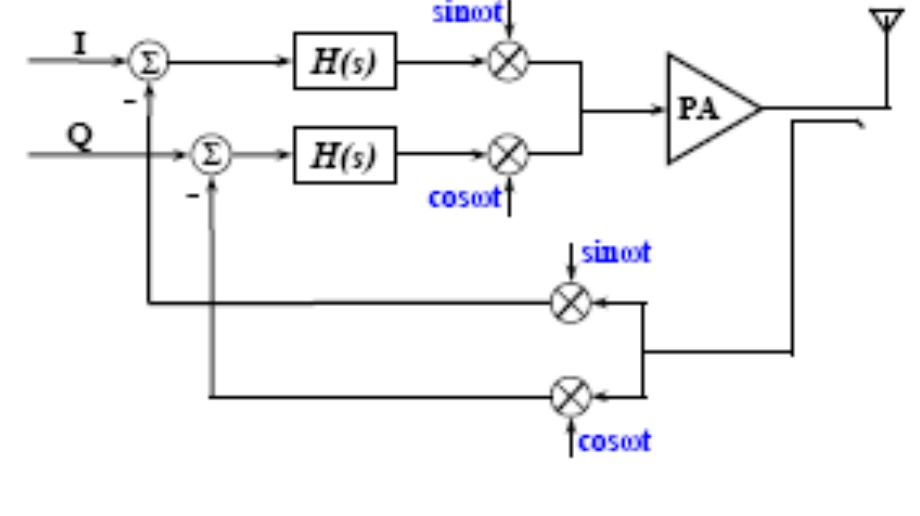 Figure 1 - from Design of Cartesian Feedback RF Power