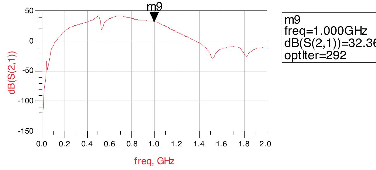 Figure 1 - from Design of Cartesian Feedback RF Power