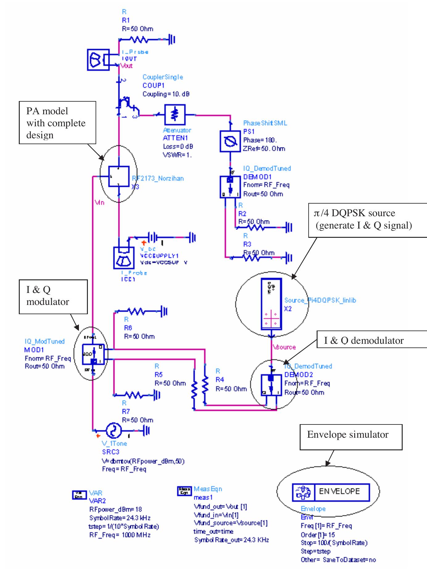 Figure 1 - from Design of Cartesian Feedback RF Power