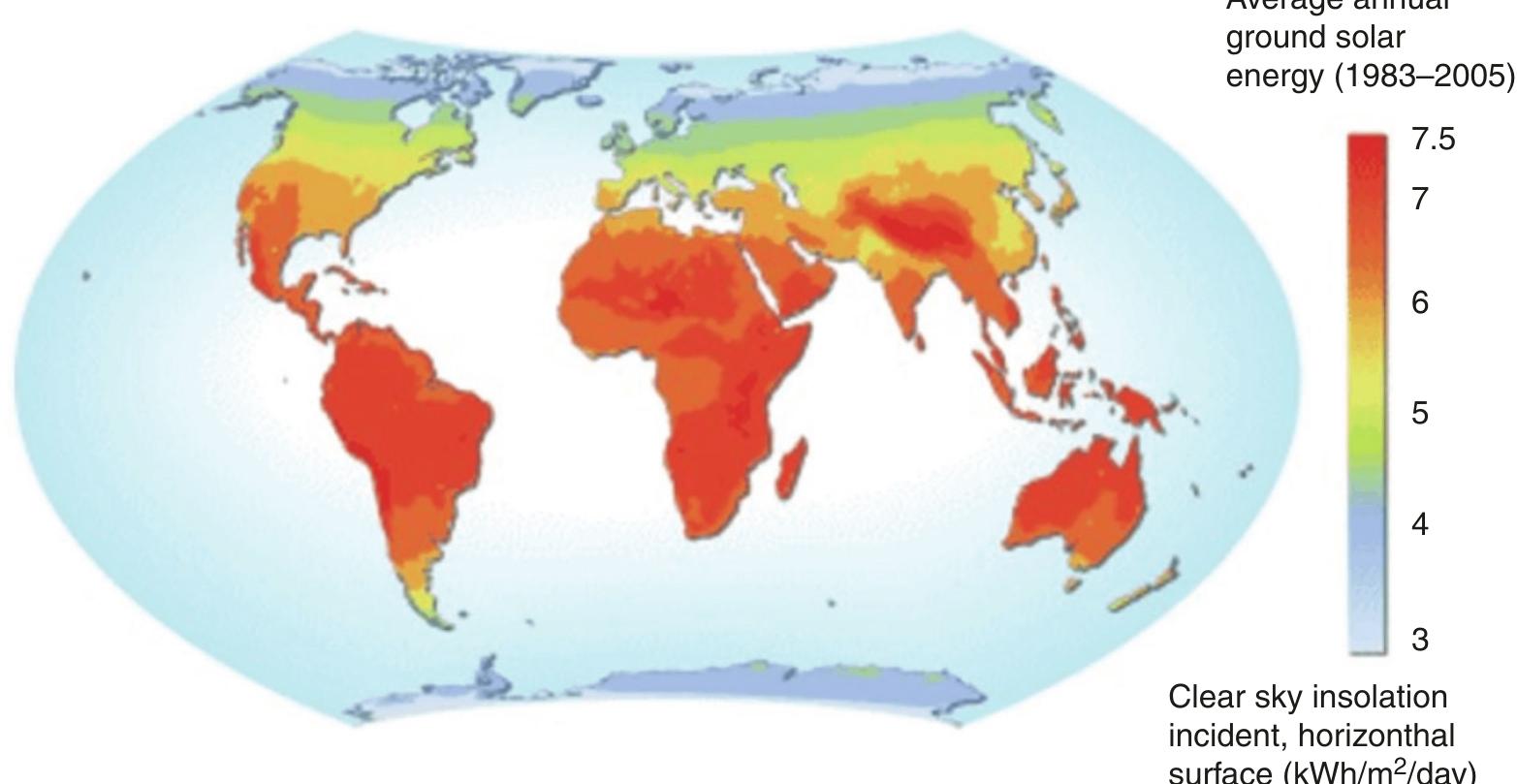 World global solar irradiation map [35].