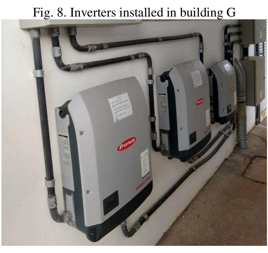 The inverters installed in building g are shown in figure 8