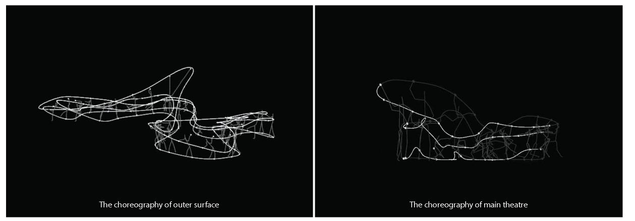 Spatial Modifications (PDF) Choreographed Architecture - Body-Spatial Exploration
