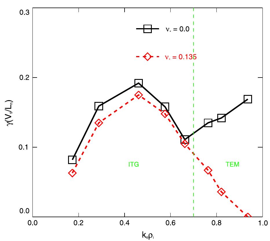 Tem Axis (PDF) ITG–TEM turbulence simulation with bounce-averaged kinetic ...