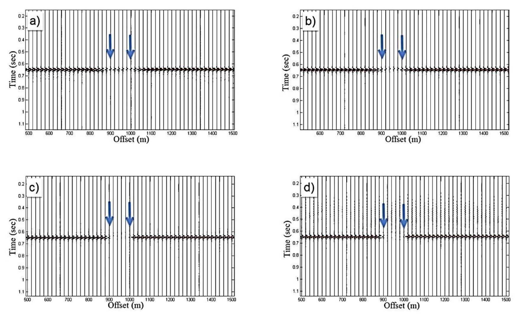 (PDF) Effect of Frequency and Migration Aperture on Seismic Diffraction ...