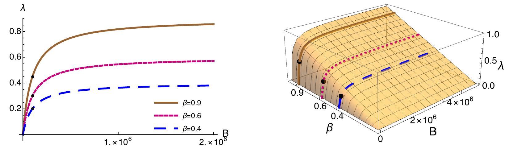 Apparent Functions (PDF) A Model of the Transmission of Cholera in a Population with ...
