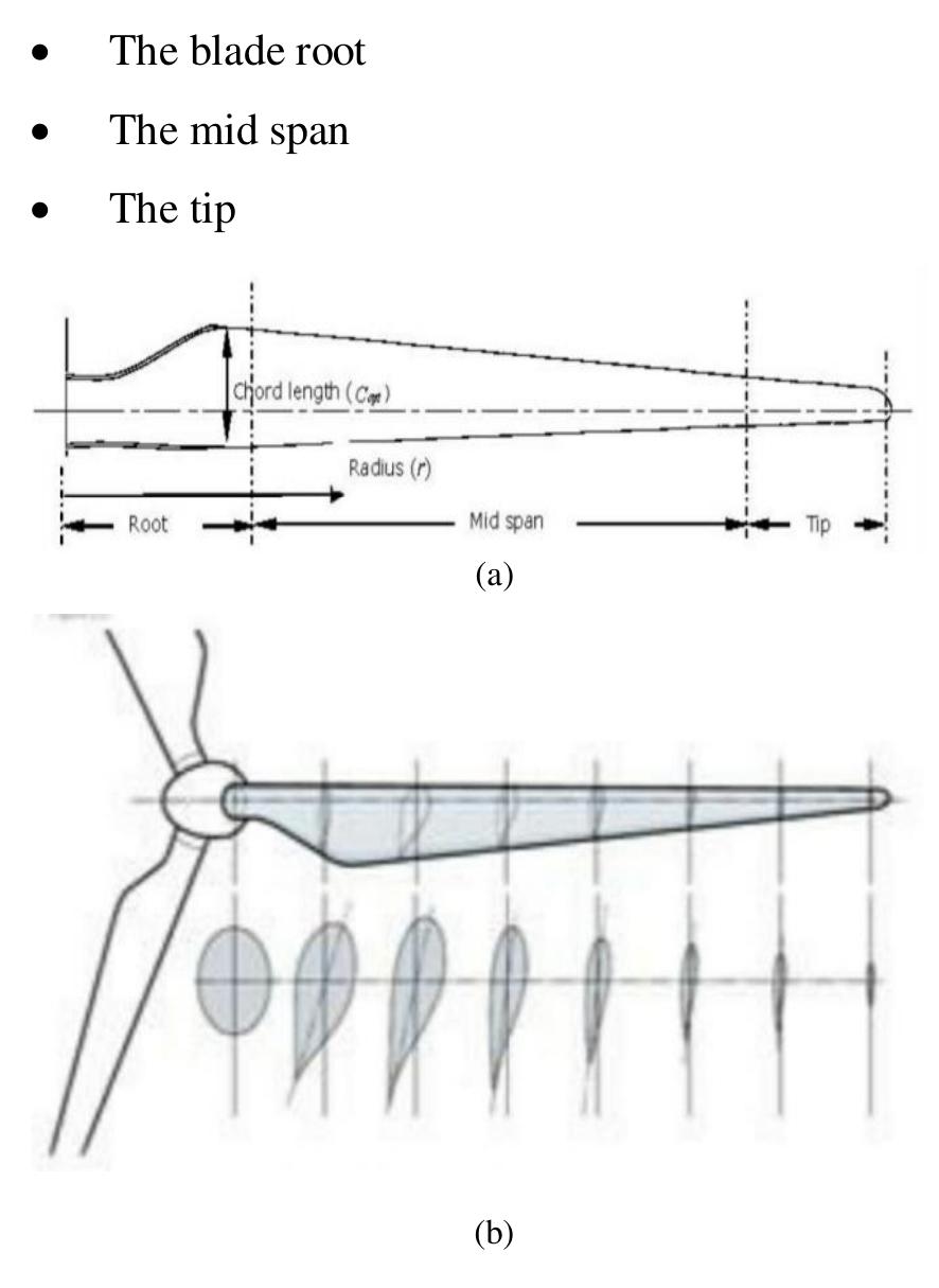 (PDF) Design and Analysis of Wind Turbine Blade