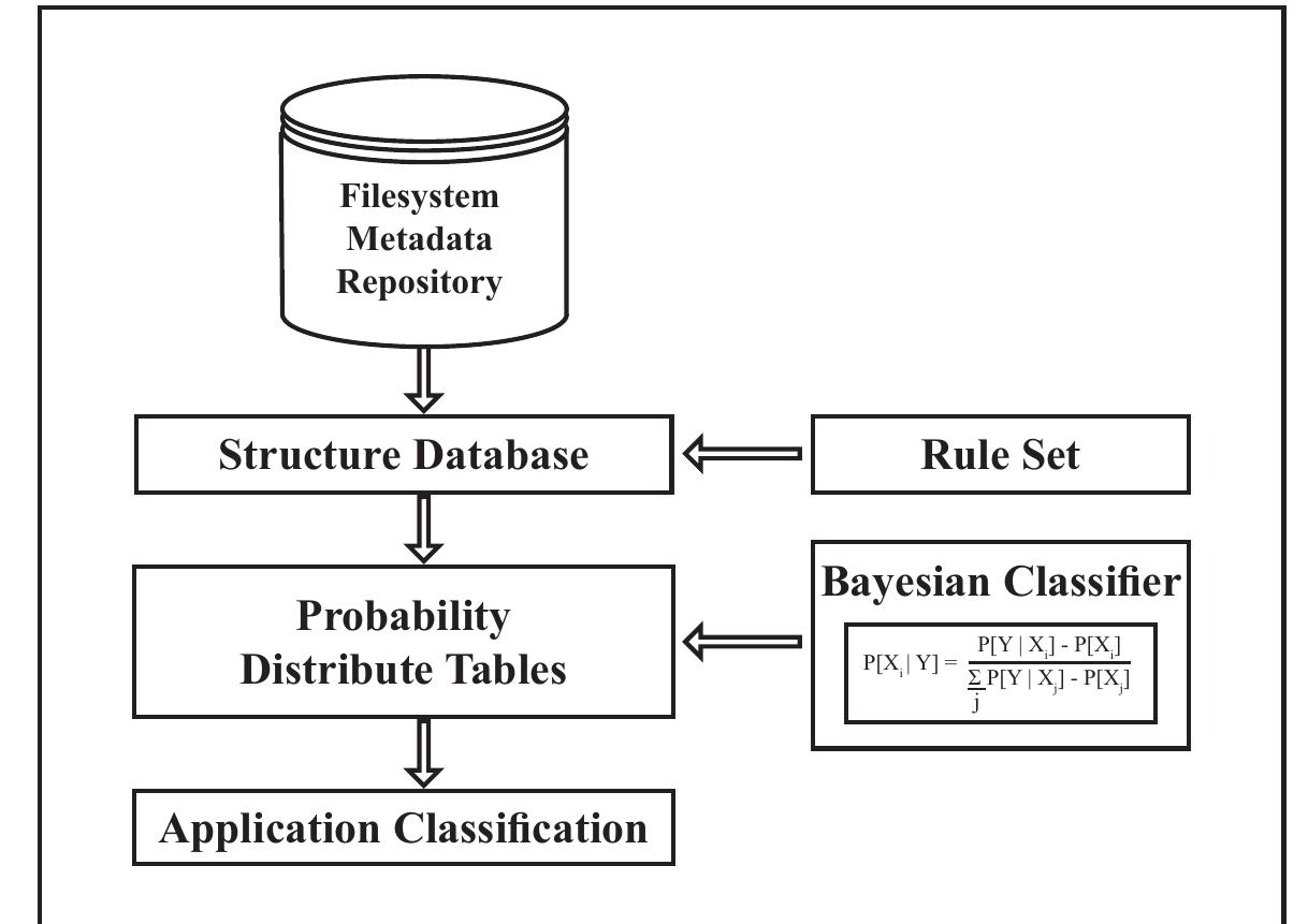 Figure 1 - from Ethical issues in psychological testing