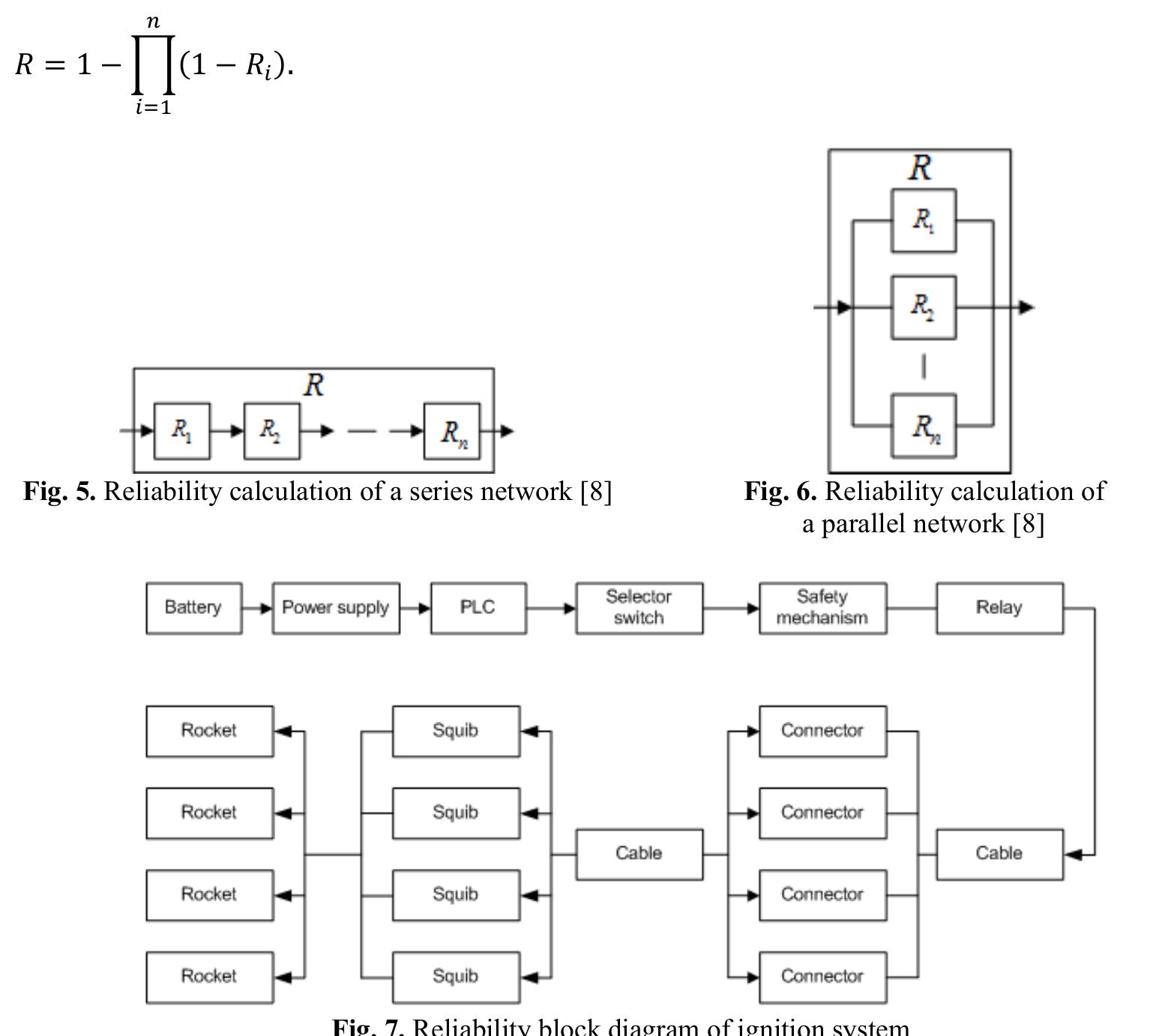 Figure 5 - from Reliability determination of ignition system