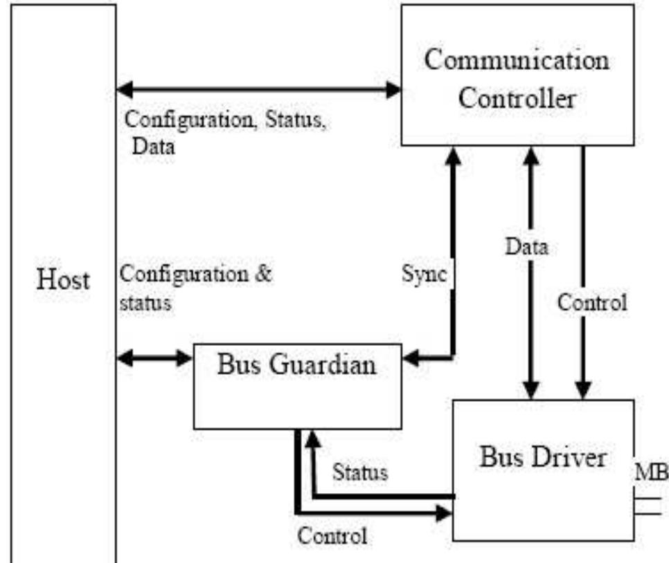 (PDF) Approach for VHDL and FPGA Implementation of Communication ...