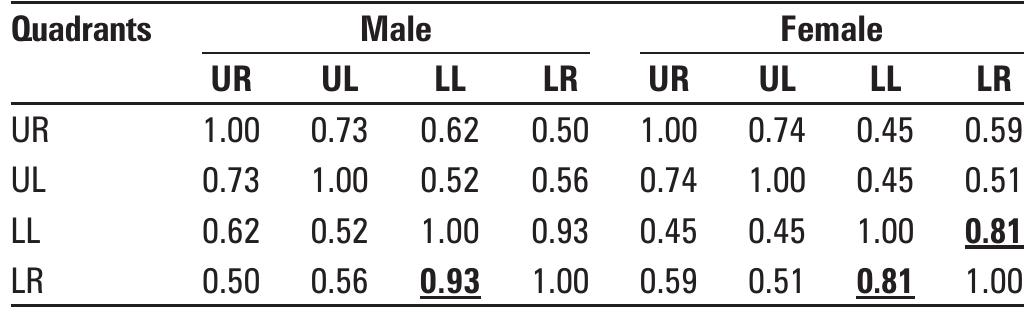 (PDF) Demirjian's method in the estimation of age: A study on human ...