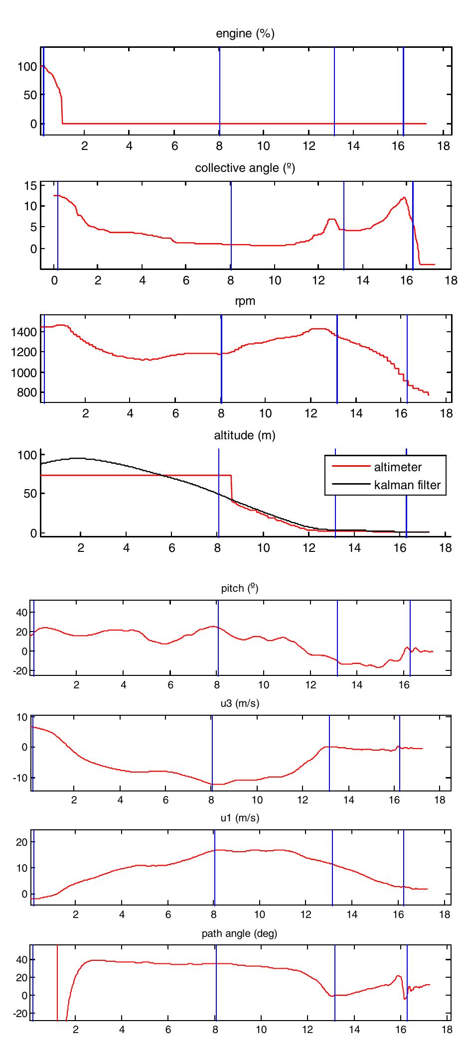 (PDF) Towards Autonomous Autorotation Landing for Small Size Unmanned ...