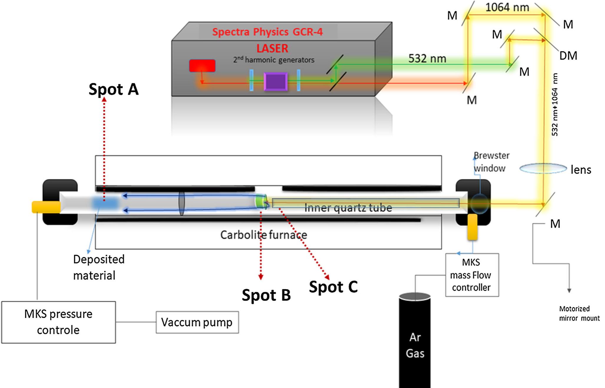 (PDF) Catalyst-Free Growth of MoS2 Nanorods Synthesized by Dual Pulsed ...