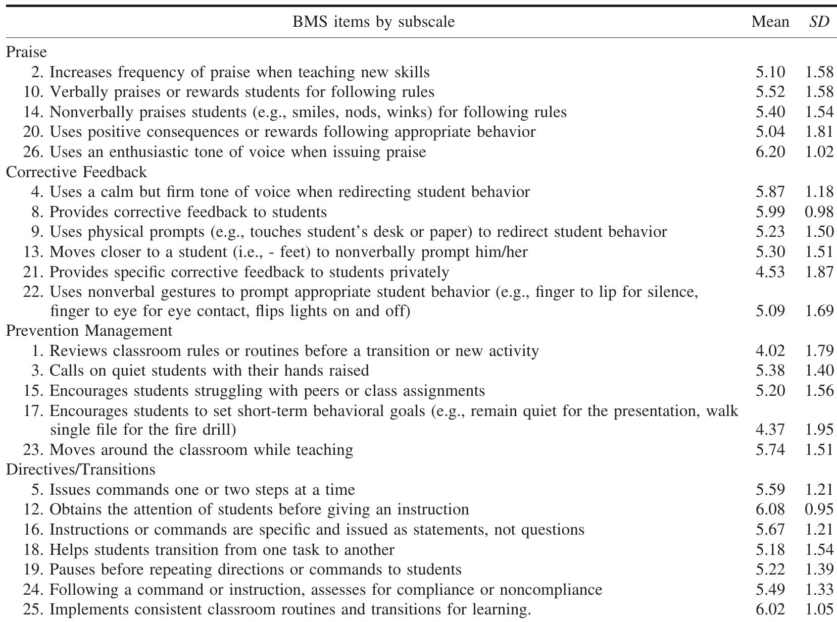 (PDF) Measuring Teacher Self-Report on Classroom Practices: Construct ...