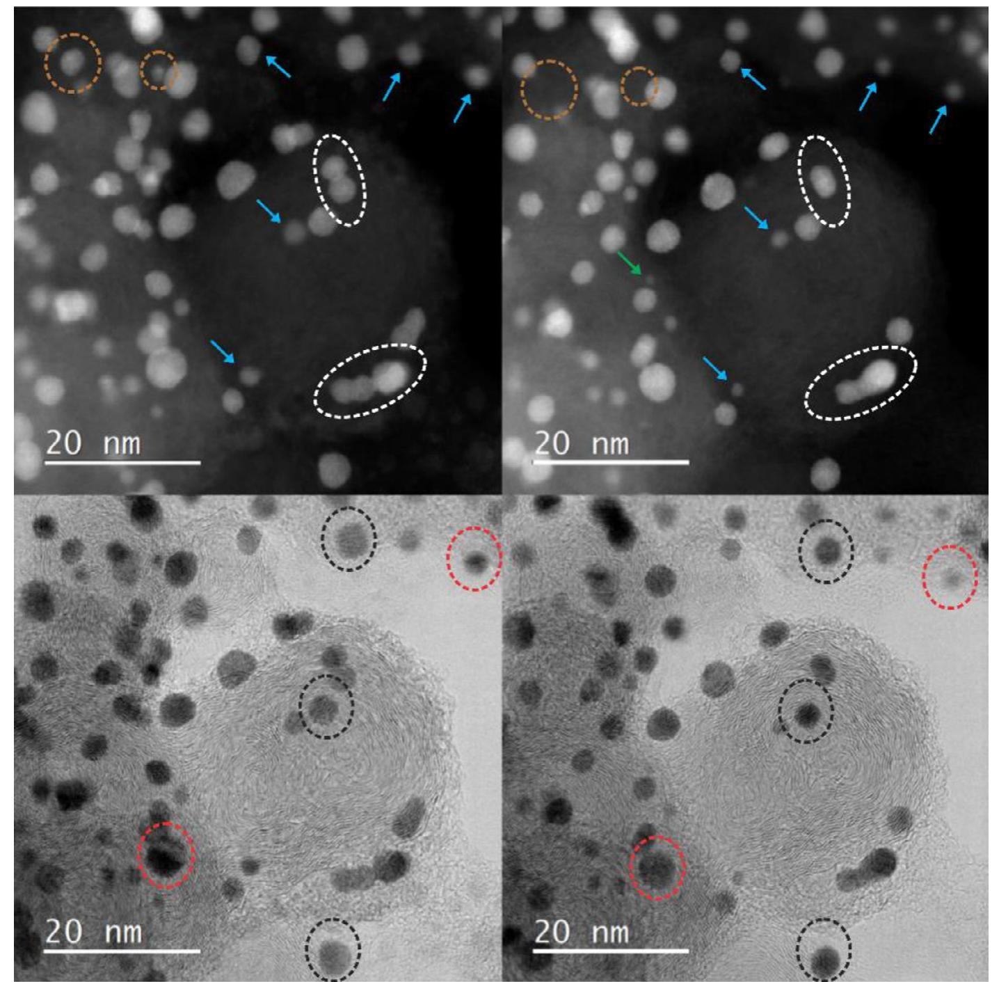 (PDF) Observing, tracking and analysing electrochemically induced ...