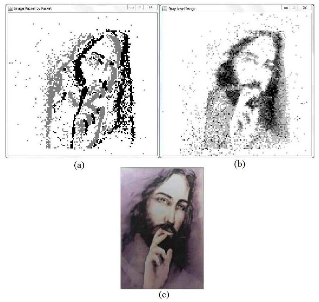 (PDF) Event-based image processing using a neuromorphic vision sensor