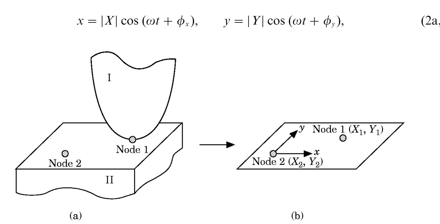 Friction Balance (PDF) Modelling Two-Dimensional Friction Contact and Its Application ...