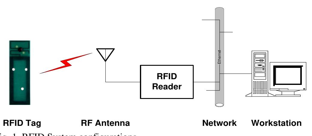 (PDF) RFID Applications for Asset Monitoring and Multi-Level Asset Tracking