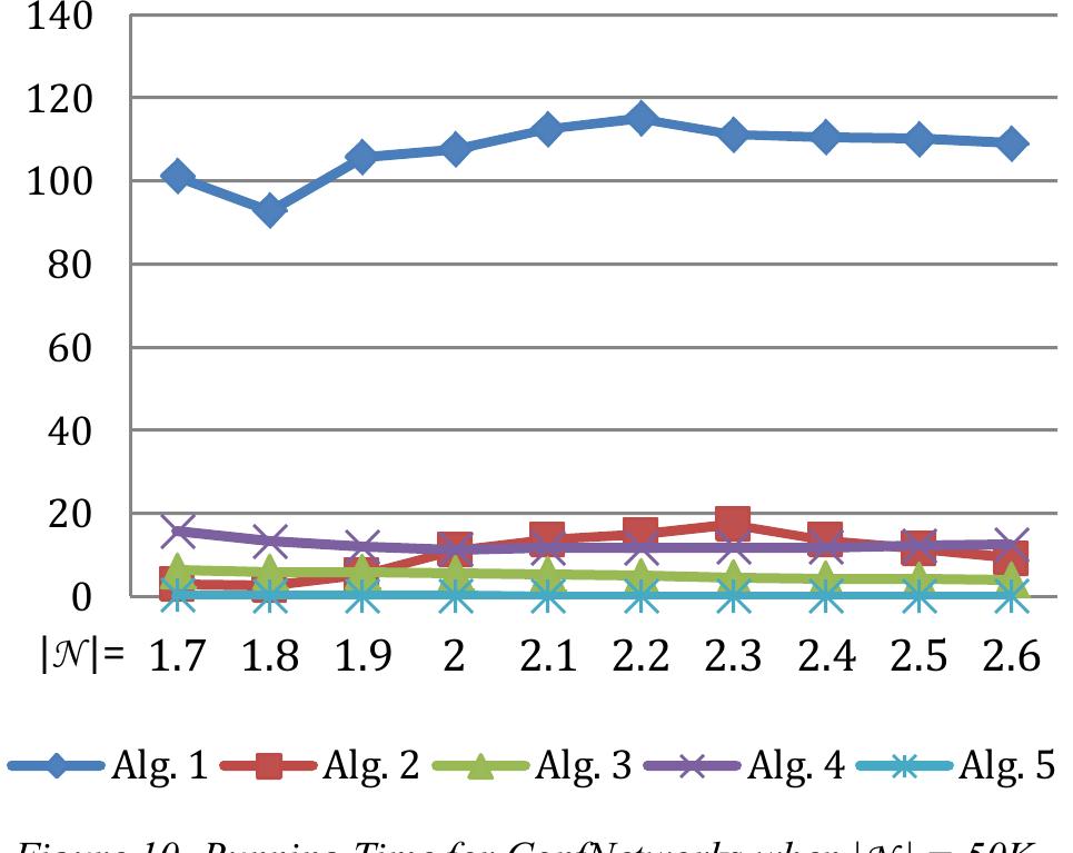 Figure 12 - The Case for Confirmation: Atrial Flutter
